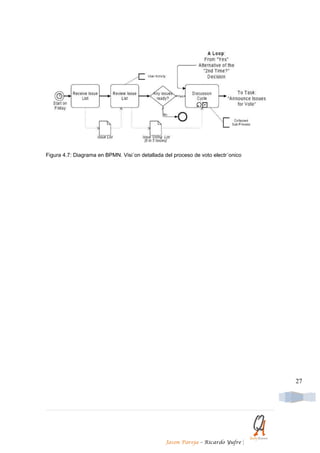 Figura 4.7: Diagrama en BPMN. Visi´on detallada del proceso de voto electr´onico




                                                                                       27




                                                Jason Pareja – Ricardo Yufre       |
 