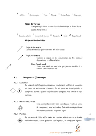 Ad Hoc          Compensación       Timer        Message        BusinessRules       Subproceso




                Tipos de Tareas
                        Los tipos especifican la naturaleza de la tarea que se desea llevar
                        a cabo; Por ejemplo:


      Ejecución de Script    Invocación de Servicio       Recepción       Envío       Tarea Manual


                Flujos de Actividades


                Flujo de Secuencia
                Define el orden de ejecución entre dos actividades.


                Flujo por Defecto
                             Camino a seguir si las condiciones de los caminos
                             alternativos evalúan a falso.

                        Flujo Condicional
                               Tiene una condición asociada que permite decidir si el
                               camino será activado o no.



3.2         Compuertas (Gateways):

3.2.1 Exclusivas
            En un punto de bifurcación, selecciona exactamente un flujo de secuencia
                de entre las alternativas existentes. En un punto de convergencia, la
                compuerta espera a que un flujo incidente complete para activar el flujo
                saliente.


3.2.2 Basada en Eventos
                               Esta compuerta siempre será seguida por eventos o tareas
                               de recepción, y sólo activará un flujo saliente dependiendo
                               del evento que ocurra en primer lugar.
3.2.3 Paralela                                                                                         27
                En un punto de bifurcación, todos los caminos salientes serán activados
                simultáneamente. En un punto de convergencia, la compuerta espera a




                                                      Jason Pareja – Ricardo Yufre    |
 