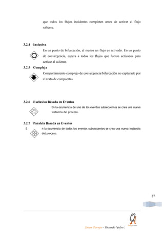 que todos los flujos incidentes completen antes de activar el flujo
            saliente.




3.2.4 Inclusiva
            En un punto de bifurcación, al menos un flujo es activado. En un punto
            de convergencia, espera a todos los flujos que fueron activados para
            activar al saliente.
3.2.5 Compleja
            Comportamiento complejo de convergencia/bifurcación no capturado por
            el resto de compuertas.




3.2.6 Exclusiva Basada en Eventos
                   En la ocurrencia de uno de los eventos subsecuentes se crea una nueva
                   instancia del proceso.



3.2.7 Paralela Basada en Eventos
 E          n la ocurrencia de todos los eventos subsecuentes se crea una nueva instancia
            del proceso.




                                                                                            27




                                             Jason Pareja – Ricardo Yufre   |
 
