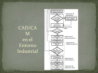 CAD/CA
M
en el
Entorno
Industrial
 