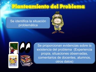 Se identifica la situación problemática Se proporcionan evidencias sobre la existencia del problema  (Experiencia propia, situaciones observadas, comentarios de docentes, alumnos, otros datos) 