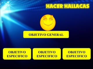 OBJETIVO GENERAL OBJETIVO ESPECIFICO OBJETIVO ESPECIFICO OBJETIVO ESPECIFICO 