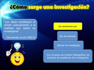 Se caracterizan por: Ser Novedosas Alentar al investigador Con el apoyo de revisión bibliográfica, se traducen en problemas de investigación “ Las ideas constituyen el primer acercamiento a la realidad que habrá de investigarse”. Hernández et al (1992:2)‏ 