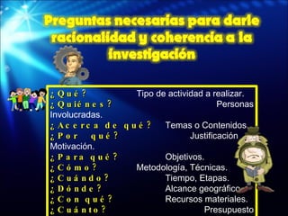 ¿Qué?   Tipo de actividad a realizar. ¿Quiénes?  Personas Involucradas. ¿Acerca de qué?   Temas o Contenidos. ¿Por qué?   Justificación o Motivación. ¿Para qué?  Objetivos. ¿Cómo?   Metodología, Técnicas. ¿Cuándo?  Tiempo, Etapas. ¿Dónde?  Alcance geográfico. ¿Con qué?   Recursos materiales. ¿Cuánto?   Presupuesto requerido. 