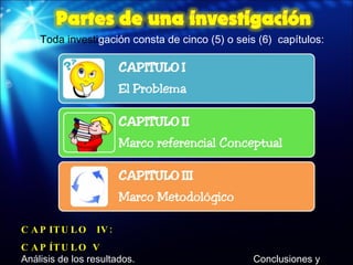 CAPITULO  IV:  CAPÍTULO V Análisis de los resultados.  Conclusiones y  Recomendaciones.   Toda investi gación consta de cinco (5) o seis (6)  capítulos: 