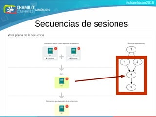Secuencias de sesiones
#chamilocon2015
 