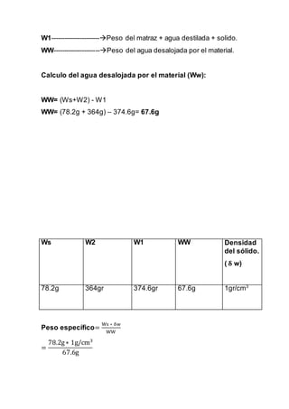 W1----------------------Peso del matraz + agua destilada + solido.
WW---------------------Peso del agua desalojada por el material.
Calculo del agua desalojada por el material (Ww):
WW= (Ws+W2) - W1
WW= (78.2g + 364g) – 374.6g= 67.6g
Peso específico=
Ws ∗ δw
WW
=
78.2g∗ 1g/cm3
67.6g
Ws W2 W1 WW Densidad
del sólido.
( 𝛅 w)
78.2g 364gr 374.6gr 67.6g 1gr/cm3
 