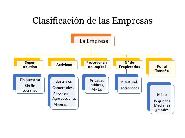 II CICLO DE CONTABILIDAD GENERAL