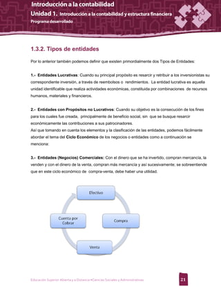 1.3.2. Tipos de entidades

Por lo anterior también podemos definir que existen primordialmente dos Tipos de Entidades:


1.- Entidades Lucrativas: Cuando su principal propósito es resarcir y retribuir a los inversionistas su
correspondiente inversión, a través de reembolsos o rendimientos. La entidad lucrativa es aquella
unidad identificable que realiza actividades económicas, constituida por combinaciones de recursos
humanos, materiales y financieros.


2.- Entidades con Propósitos no Lucrativos: Cuando su objetivo es la consecución de los fines
para los cuales fue creada, principalmente de beneficio social, sin que se busque resarcir
económicamente las contribuciones a sus patrocinadores.
Así que tomando en cuenta los elementos y la clasificación de las entidades, podemos fácilmente
abordar el tema del Ciclo Económico de los negocios o entidades como a continuación se
menciona:


3.- Entidades (Negocios) Comerciales: Con el dinero que se ha invertido, compran mercancía, la
venden y con el dinero de la venta, compran más mercancía y así sucesivamente; se sobreentiende
que en este ciclo económico de compra-venta, debe haber una utilidad.




Educación Superior Abierta y a Distancia •Ciencias Sociales y Administrativas         21
 
