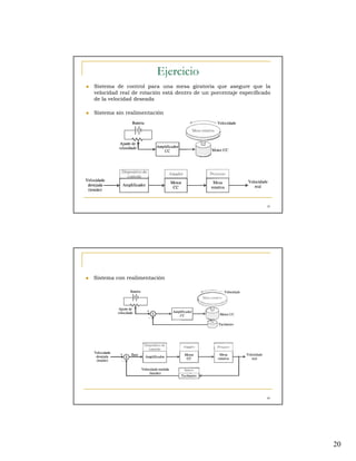 Ejercicio
Sistema de control para una mesa giratoria que asegure que la
velocidad real de rotación está dentro de un porcentaje especificado
de la velocidad deseada

Sistema sin realimentación




                                                                  39




Sistema con realimentación




                                                                  40




                                                                       20
 