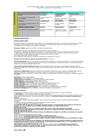 L R. Dpto. Independencia. Patquia. C.P.A.B. 3er año del polimodal. Prof. Avila Pablo Mario.
                                                          Ciencia Política. Introducción a la Ciencia Política.



                                                                   INTENSIDAD DEL CAMBIO

ALCANCE DEL IMPACTO
                                                                   Cambio Mínimo                 Cambio Moderado             Cambio Profundo
                      GRANDE                                       SALVADOR                      PATERNALISTA/               TRANSFORMADOR/IDELOLO
                                                                                                 POPULISTA                   GICO
                      (Con incidencia en el conjunto del           Churchill, Adenauer, De
                      sistema político)                            Gaulle                        Bismarck, Stalin, lideres   Mao, Lenin,
                                                                                                 del 3º mundo                Castro, Hitler
                      MODERADO                                     CONFORMADOR                   REDEFINIDOR                 REFORMISTA

                      (Con incidencia en alguna dimensión del      Eisenhower                    Kennedy, Reagan             Rooselvet
                      sistema político)                                                          Thatcher

                      PEQUEÑO O ESPECIALIZADO                      GESTOR                        REAJUSTADOR                 INNOVADOR

                      (Con incidencia en una política sectorial)   Resolución de problemas       Modificación de algún       Impulso de una nueva
                                                                   día a día.                    aspecto de una política     política




LOS PARTIDOS POLÍTICOS

Noción de partido político

Los partidos políticos son los principales actores políticos en las sociedades contemporáneas. Puntal sobre el que se asientan los Estados
Modernos, con todos sus defectos siguen siendo la viga maestra de la democracia de masas y por tanto de la política moderna.
Los politólogos no han llegado aún a una definición de partido.

Palombara y Weiner sugieren una definición con cuatro rasgos esenciales.

Una organización duradera cuya esperanza de vida sea superior a la de sus dirigentes.
Que posea una organización local aparentemente duradera, que mantenga relaciones regulares y variadas con el ámbito nacional.
La voluntad de sus dirigentes nacionales y locales de tomar y ejercer el poder, solos o con otros y no sólo de influir en el poder.
El deseo de buscar un apoyo popular a través de las elecciones o de cualquier otro medio.
Que canaliza determinados intereses sectoriales.
Que la organización está dotada de un programa de gobierno de la sociedad en su conjunto.

Agrupan las teorías sobre el origen de los partidos políticos en tres tipos:

Teorías institucionales: Tiene origen parlamentario, está ligado a la extensión de los poderes parlamentarios y la ampliación del sufragio,
surge de las relaciones mas frecuentes y estrechas entre los grupos parlamentarios y los comités electorales, y de grupos preexistentes
(asociaciones, asociaciones religiosas sindicales etc).

Teorías sobre situaciones históricas de crisis: como generadora de partidos. Aparición de nuevos estados (Irlanda), quiebra de
legitimidad (Carlistas 1833) Hundimiento de democracias parlamentarias (Italia 1922 España 1936), Transiciones de regímenes autoritarios
a democracias.

Teorías de la modernización: que ligan el nacimiento de los partidos a factores económicos y sociales. Las variables modernizadoras
(educación, urbanización, universalización del sufragio), influyen en la aparición de los partidos, sobre todo en el 3º Mundo.
Von Beynel ofrece una clasificación de la génesis de los partidos en las democracias occidentales, vinculada a las “familias ideológicas” de
los partidos:

Liberalismo: frente al antiguo régimen.
Conservadores: contra moderados, frente ultra-realistas.
Partidos Obreros o socialistas: frente a partidos burgueses. PSOE de España.
Partidos Agrarios: contra el sistema industrial. Este de Europa.
Partidos Regionales o Nacionalistas: frente al centralismo. PNV
Partidos Cristianos: frente a un sistema laico. Las democracias cristianas italianas 1919.
Partidos Comunistas: frente a los socialistas. Desde 1917 tras la Revolución Rusa.
Partidos Fascistas: contra los sistemas democráticos. Italia desde 1919. España 1931
Partidos Protesta de la pequeña burguesía: contra el sistema burocratizante del Estado de Bienestar.
Movimientos ecológicos: contra la sociedad de crecimiento incontrolado. Verdes alemanes.

Evolución y tipología

La tipología de los partidos se puede vincular a su evolución desde los partidos de cuadros, de masas y de electores.
La estasiología es la rama de la ciencia política que estudia los partidos.
Para los estasiólogos, las primeras formas de partido estaban determinadas fundamentalmente por el tipo de sufragio existente o con una
determinada formación intelectual. Los partidos resultantes se califican como partidos de cuadros, de notables o parlamentarios-
electores.
Sus rasgos definitorios son:
Tratan de reunir notables, personas con prestigio o fortuna e influencias para atraer votos, con frecuencia mediante relaciones de
clientelismo.
Su estructura interna es muy flexible, los comités locales gozan de gran autoridad.
Las ideologías que defienden son la absolutista o la liberal.
En la segunda mitad del siglo XIX con el sufragio universal masculino y el asociacionismo obrero surge un nuevo tipo de
partido: el de masas. Un ejemplo son los partidos socialistas europeos. Los rasgos definitorios son:
Reclutamiento masivo.
Educación política de las masas, con reuniones frecuentes, reclutan nuevas elites políticas no burguesas.
Organización de partido más rígida que el de cuadros, desarrollo de un aparato burocrático, aparición de un grupo de
dirigentes interiores del partido.
Mayor disciplina de voto que los partidos de cuadros. Sus ideologías al principio eran socialistas, hoy abiertos a la pequeña
burguesía.
Duverger distingue tres subtipos de partidos de masas:
Subtipo socialista: El elemento de base es la sección, se agrupan por domicilio.
Subtipo comunista: Organizados según lugar de trabajo, mas reducidos que los anteriores.
Subtipo fascistas: muy centralizados, estructura rígida, relaciones verticales. Técnicas militares, muy centralizados. La figura
del führer el jefe es decisiva.
En los últimos años los partidos se han adaptado a las transformaciones de las sociedades capitalistas europeas después de
la Segunda Guerra Mundial y supone el surgimiento de un nuevo partido, que algunos como G. Sartori han llamado partido de
masas electoral o partido de electores o partido de votantes.
Otto Kirchheimer ha acuñado el termino de partido acaparador o partido atrapa-todo, abandonando toda ambición de
encaramiento intelectual o moral de las masas, se vuelca plenamente hacia la escena electoral. Podemos resumir las
condiciones que propician la aparición de estos partidos:


Página 32 de 40
 