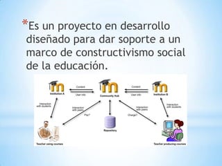 *Es un proyecto en desarrollo

diseñado para dar soporte a un
marco de constructivismo social
de la educación.

 