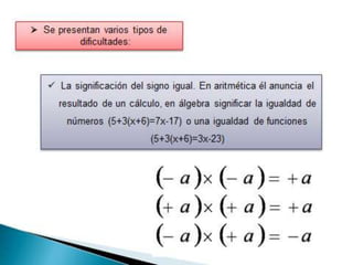 Introduccion del algebra