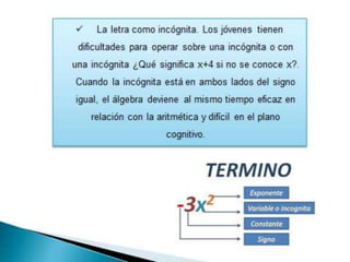 Introduccion del algebra