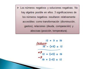 Introduccion del algebra