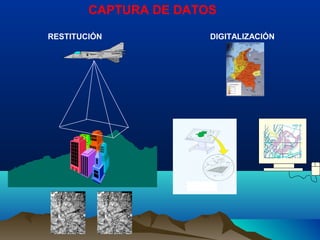 CAPTURA DE DATOS
RESTITUCIÓN DIGITALIZACIÓN
 