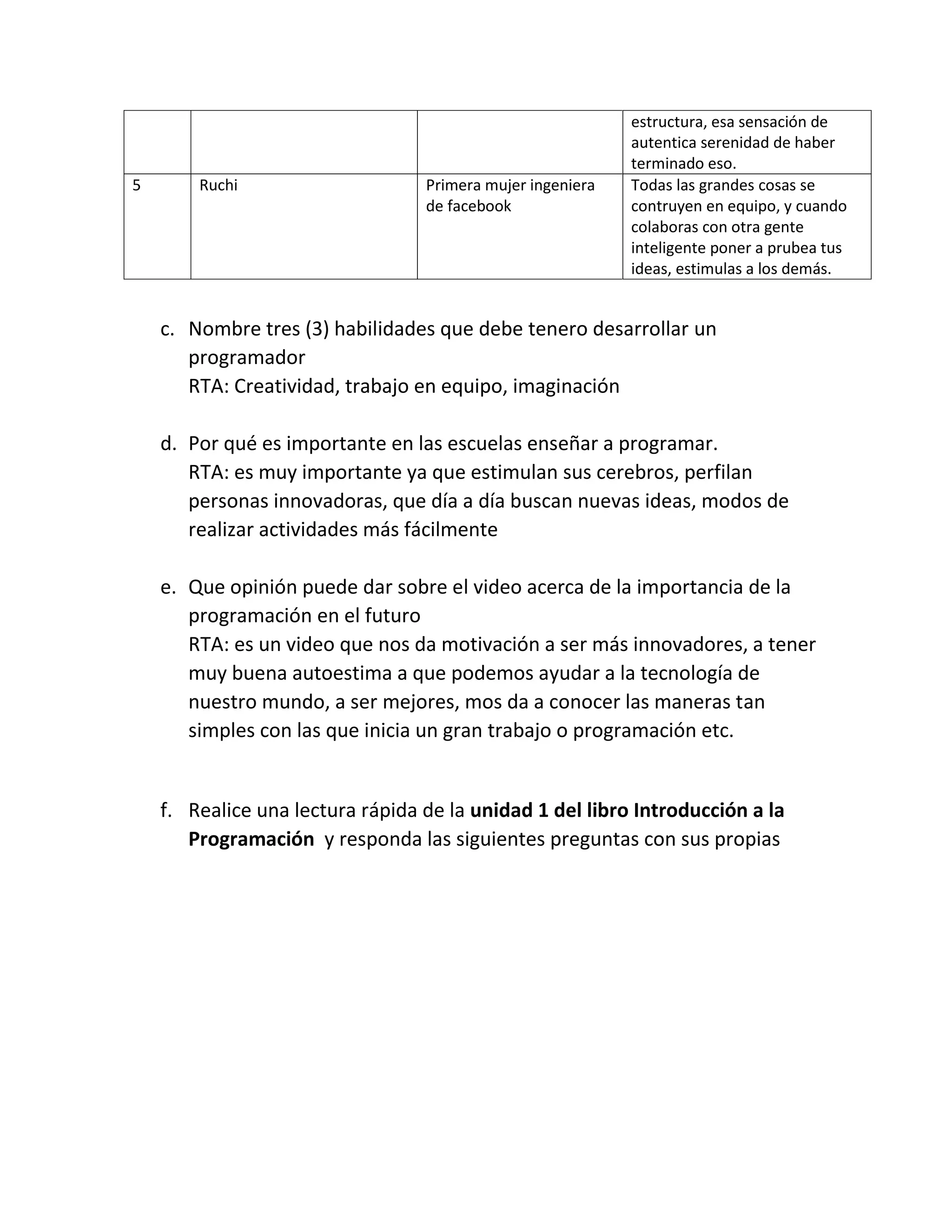 estructura, esa sensación de
autentica serenidad de haber
terminado eso.
5 Ruchi Primera mujer ingeniera
de facebook
Todas las grandes cosas se
contruyen en equipo, y cuando
colaboras con otra gente
inteligente poner a prubea tus
ideas, estimulas a los demás.
c. Nombre tres (3) habilidades que debe tenero desarrollar un
programador
RTA: Creatividad, trabajo en equipo, imaginación
d. Por qué es importante en las escuelas enseñar a programar.
RTA: es muy importante ya que estimulan sus cerebros, perfilan
personas innovadoras, que día a día buscan nuevas ideas, modos de
realizar actividades más fácilmente
e. Que opinión puede dar sobre el video acerca de la importancia de la
programación en el futuro
RTA: es un video que nos da motivación a ser más innovadores, a tener
muy buena autoestima a que podemos ayudar a la tecnología de
nuestro mundo, a ser mejores, mos da a conocer las maneras tan
simples con las que inicia un gran trabajo o programación etc.
f. Realice una lectura rápida de la unidad 1 del libro Introducción a la
Programación y responda las siguientes preguntas con sus propias
 