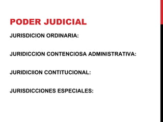 PODER JUDICIAL
JURISDICION ORDINARIA:


JURIDICCION CONTENCIOSA ADMINISTRATIVA:


JURIDICIION CONTITUCIONAL:


JURISDICCIONES ESPECIALES:
 