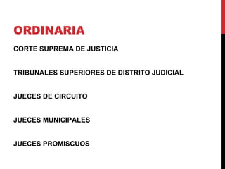 ORDINARIA
CORTE SUPREMA DE JUSTICIA


TRIBUNALES SUPERIORES DE DISTRITO JUDICIAL


JUECES DE CIRCUITO


JUECES MUNICIPALES


JUECES PROMISCUOS
 