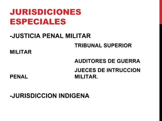 JURISDICIONES
ESPECIALES
-JUSTICIA PENAL MILITAR
                  TRIBUNAL SUPERIOR
MILITAR
                  AUDITORES DE GUERRA
                  JUECES DE INTRUCCION
PENAL             MILITAR.


-JURISDICCION INDIGENA
 