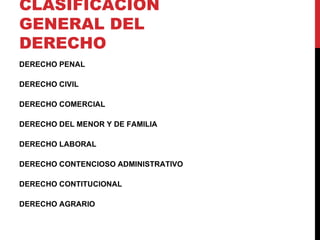 CLASIFICACION
GENERAL DEL
DERECHO
DERECHO PENAL

DERECHO CIVIL

DERECHO COMERCIAL

DERECHO DEL MENOR Y DE FAMILIA

DERECHO LABORAL

DERECHO CONTENCIOSO ADMINISTRATIVO

DERECHO CONTITUCIONAL

DERECHO AGRARIO
 