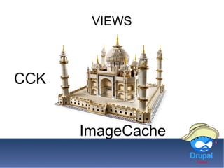 VIEWS
CCK
ImageCache
 