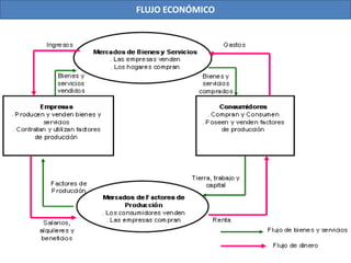 FLUJO ECONÓMICO
 