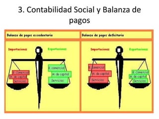 3. Contabilidad Social y Balanza de
              pagos
 