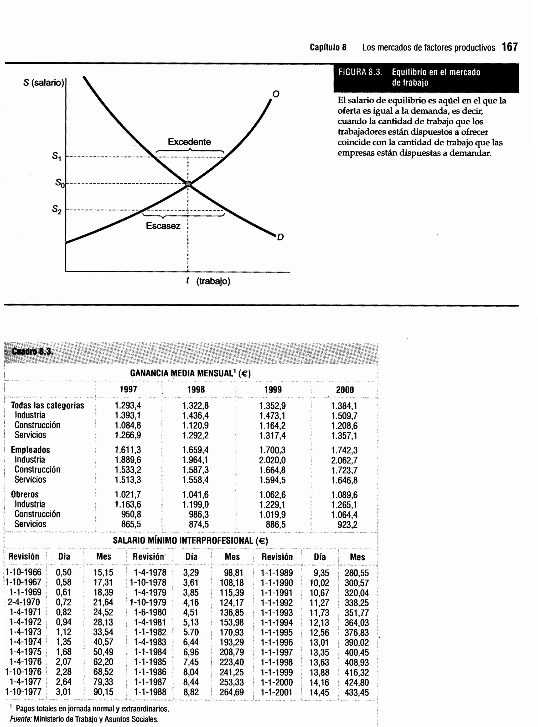 Introduccion economiaturismo
