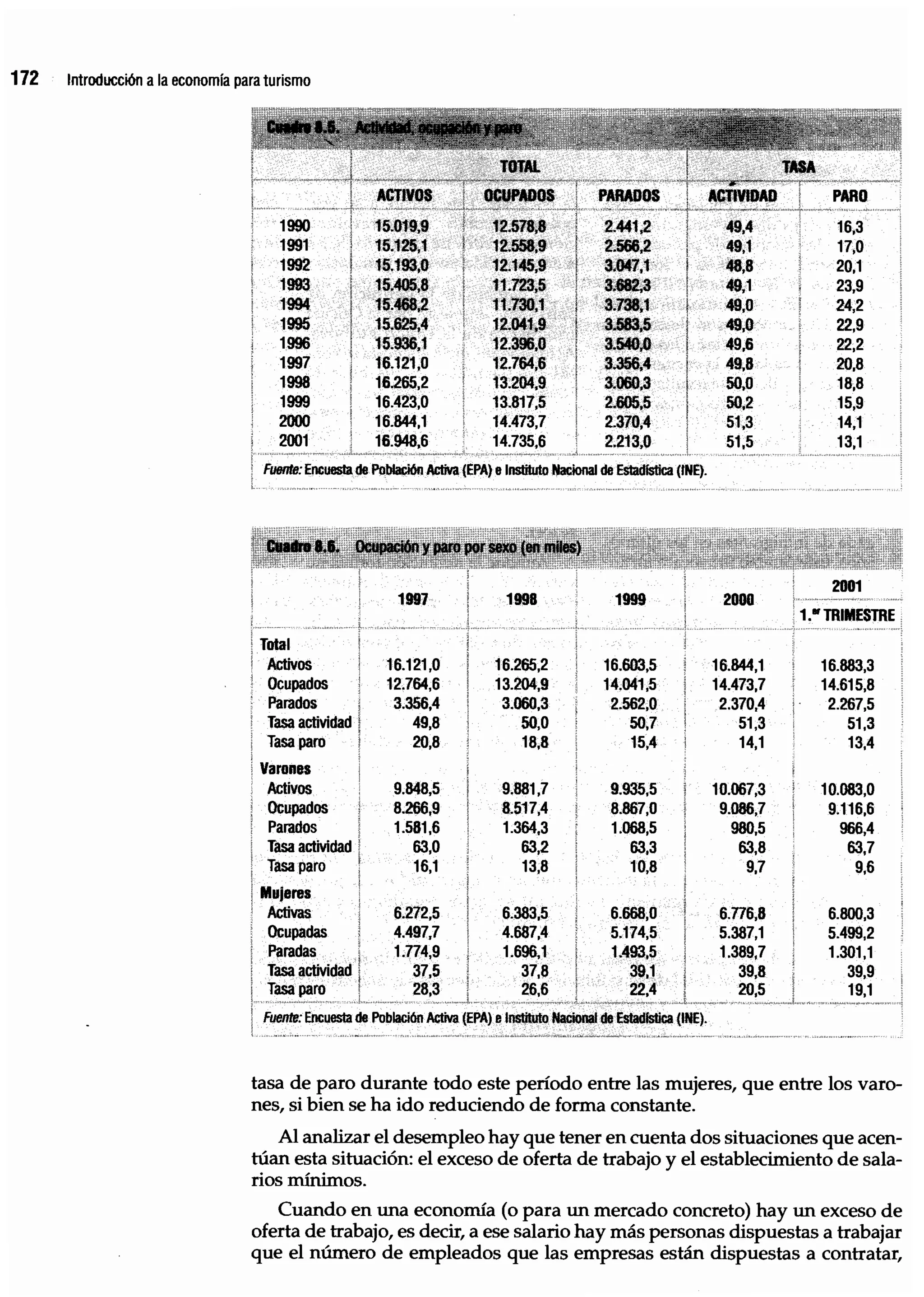 Introduccion economiaturismo