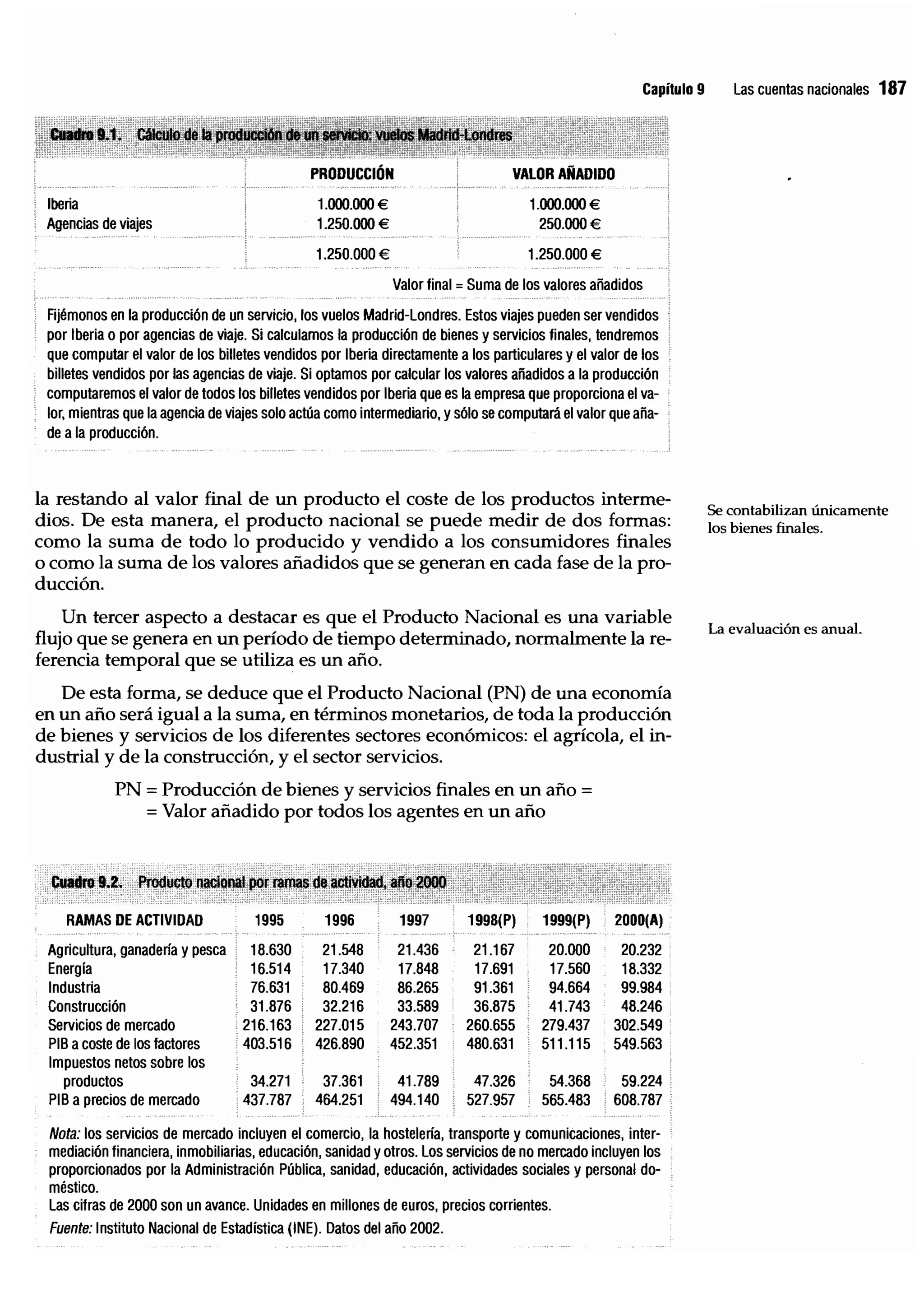 Introduccion economiaturismo