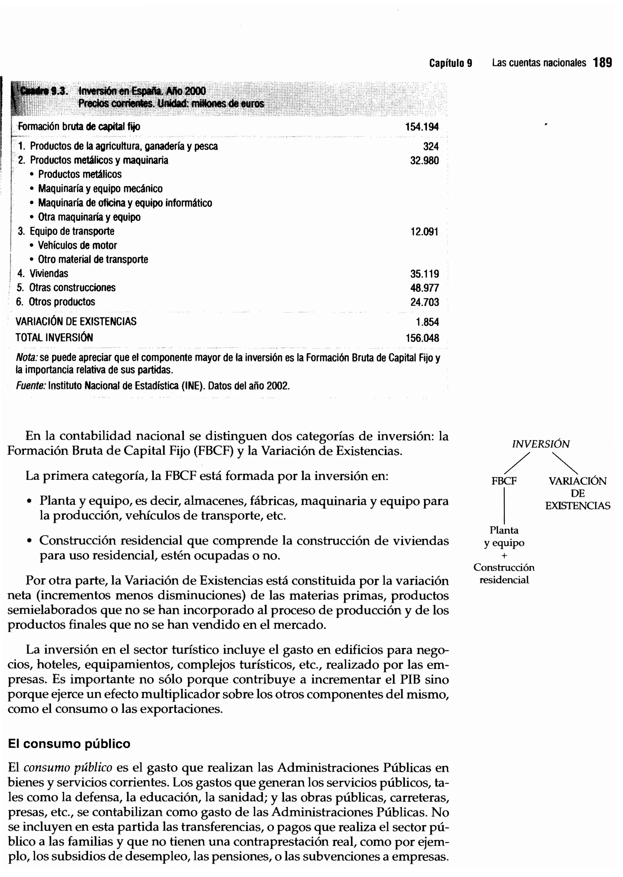 Introduccion economiaturismo