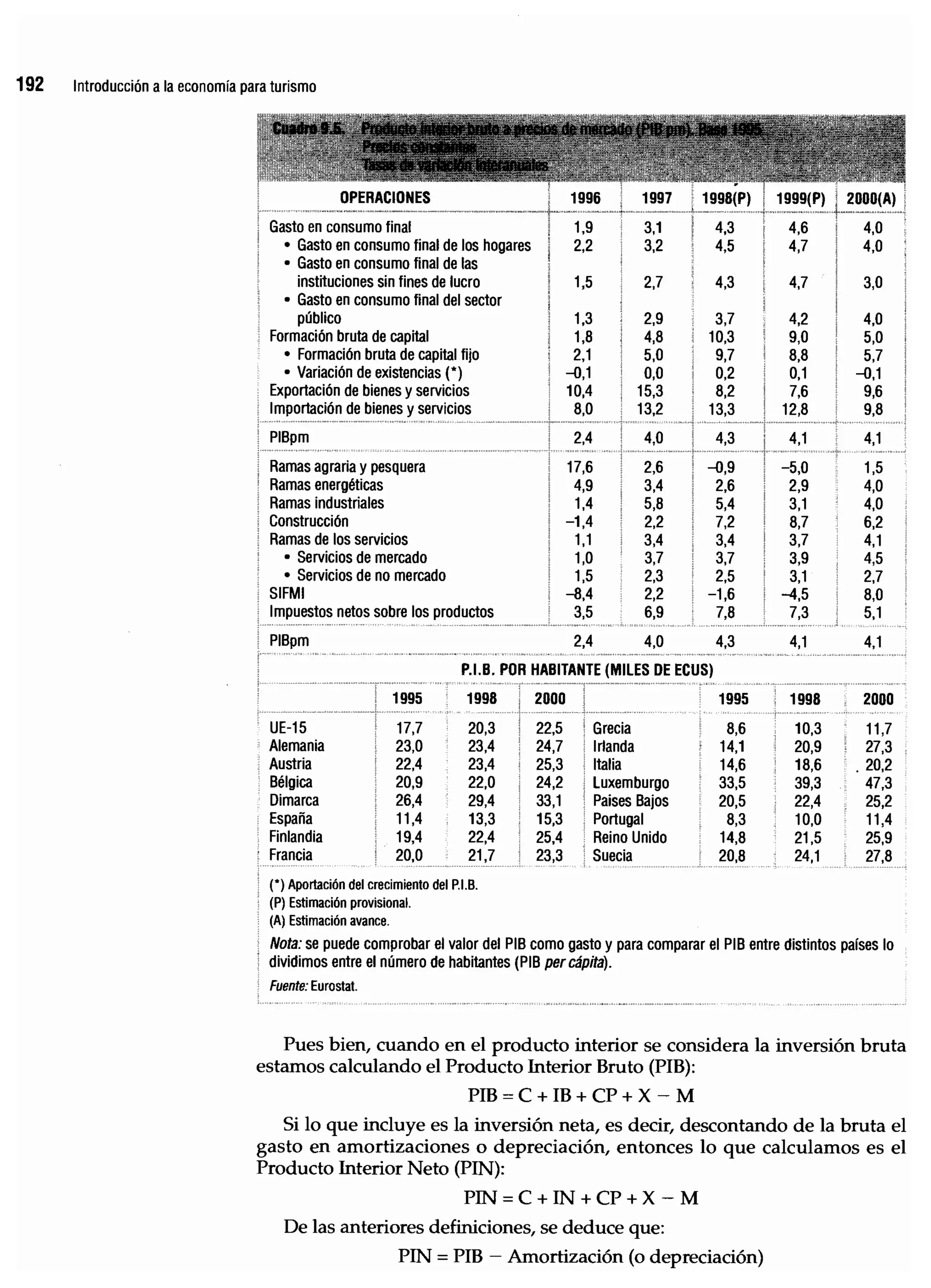 Introduccion economiaturismo