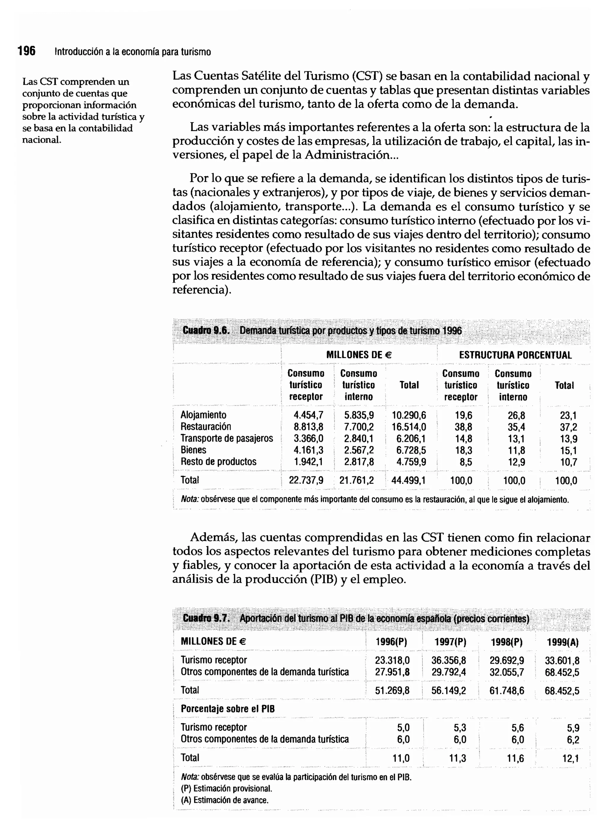Introduccion economiaturismo