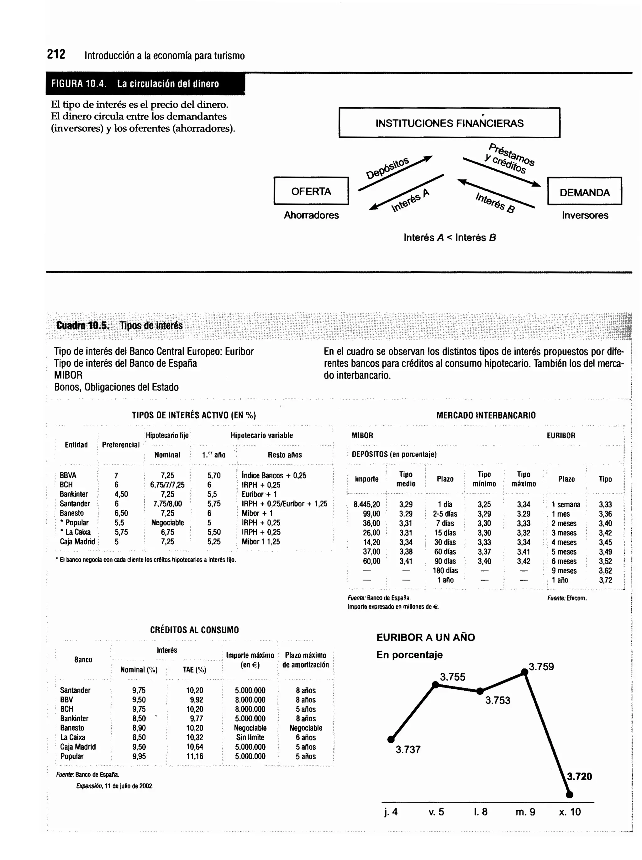 Introduccion economiaturismo