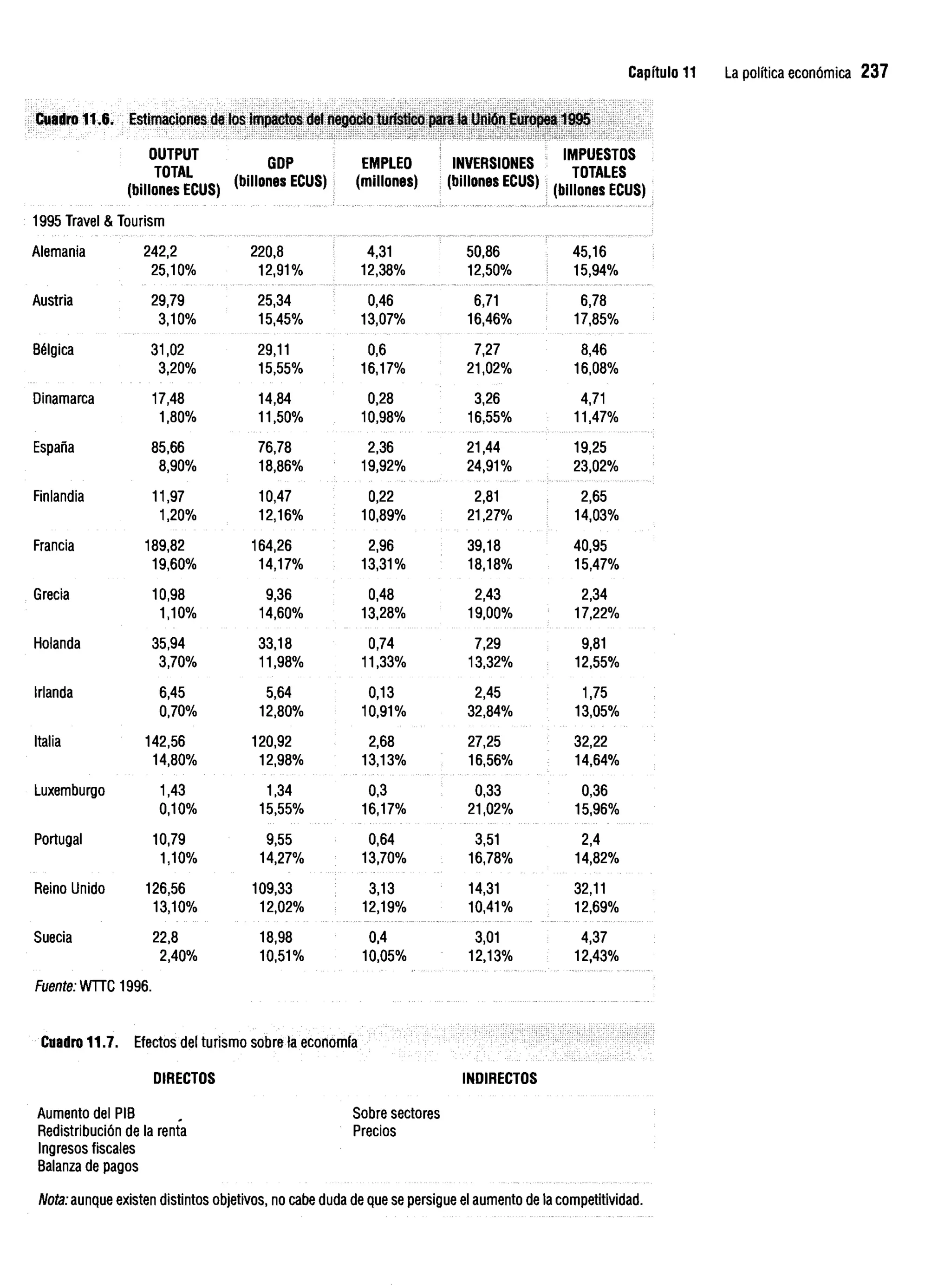 Introduccion economiaturismo