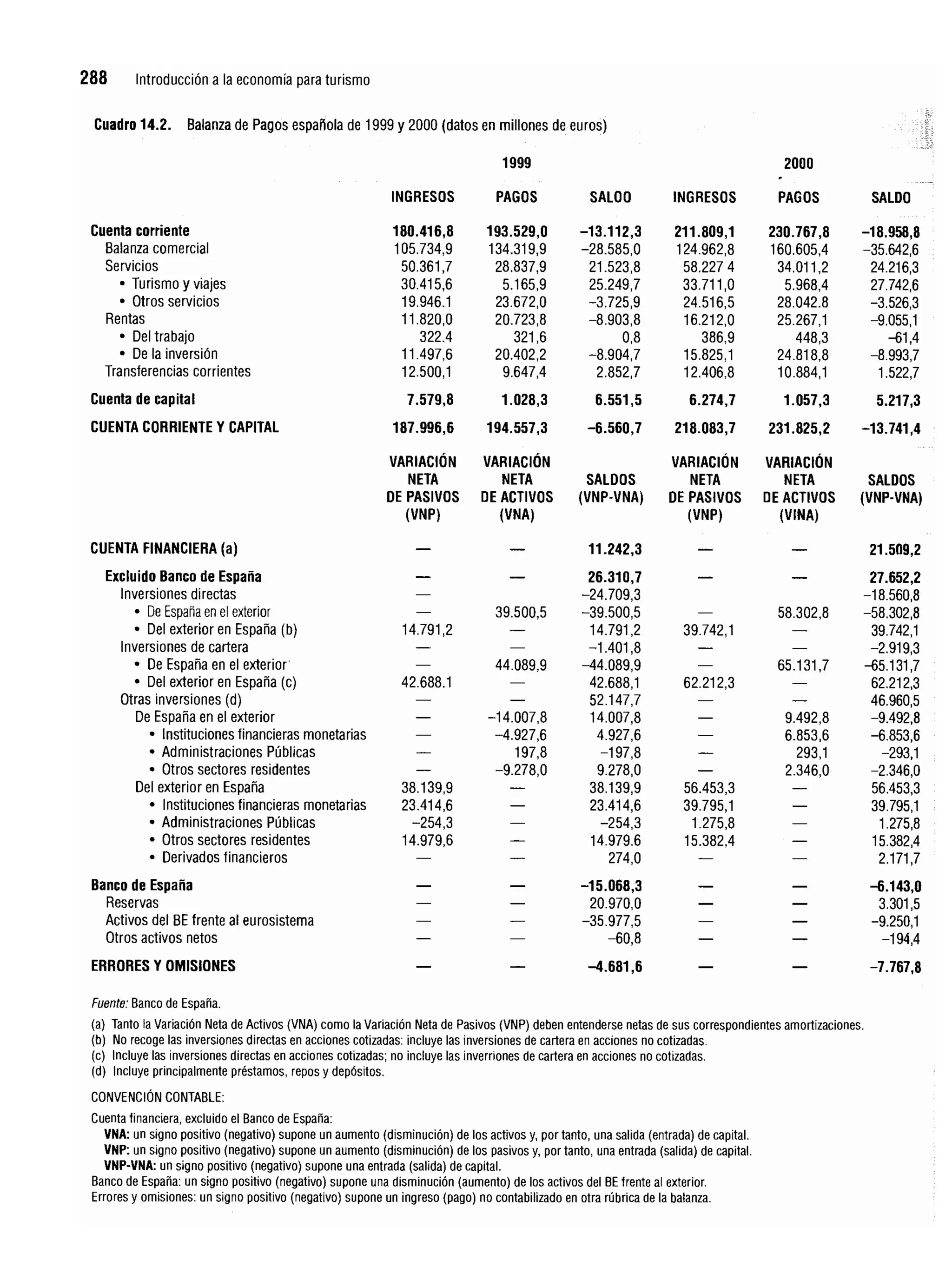 Introduccion economiaturismo