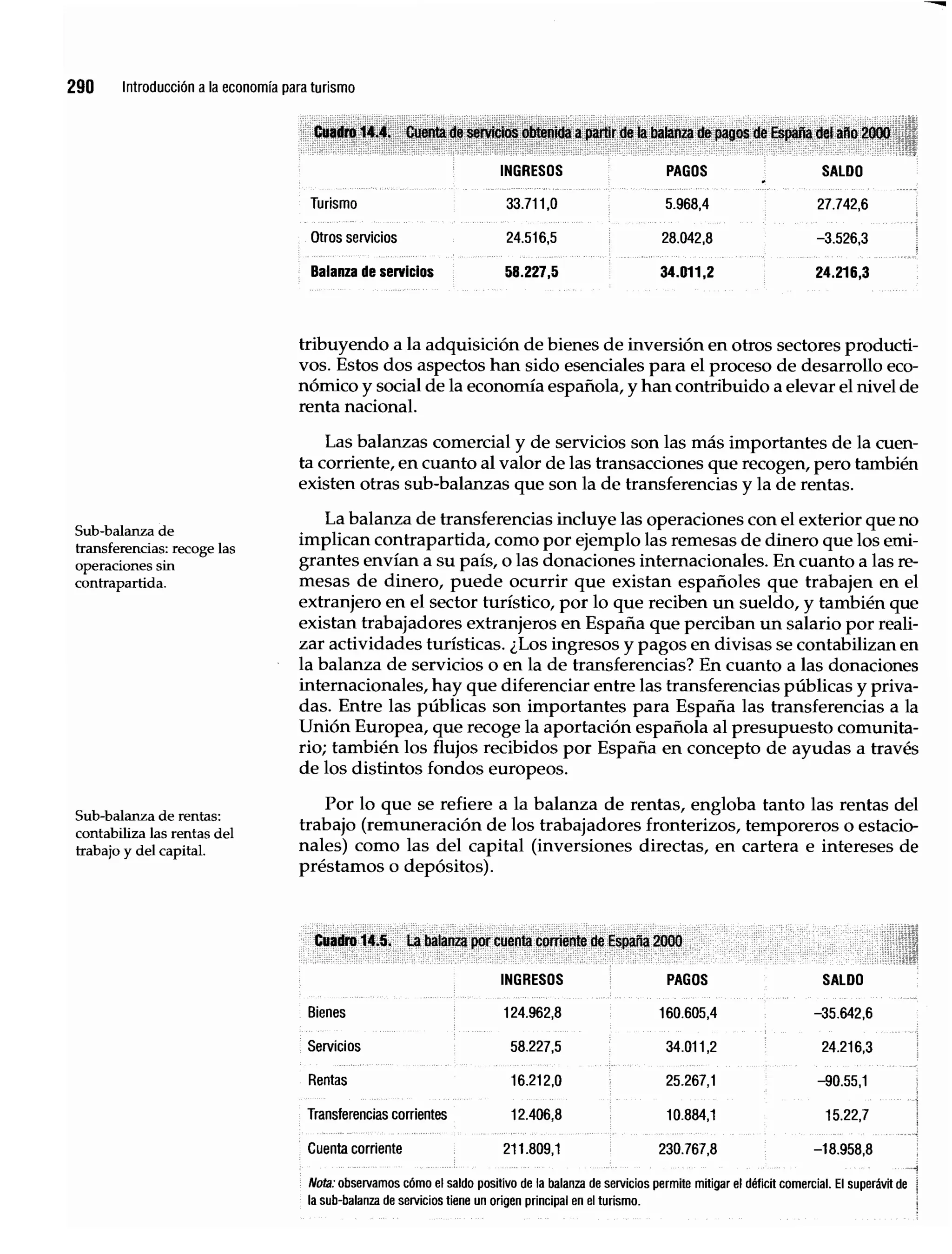 Introduccion economiaturismo