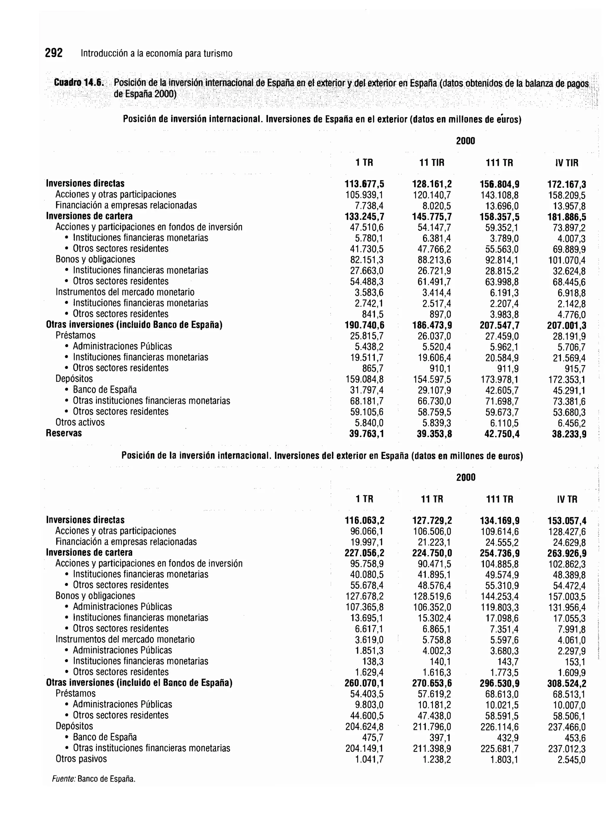 Introduccion economiaturismo