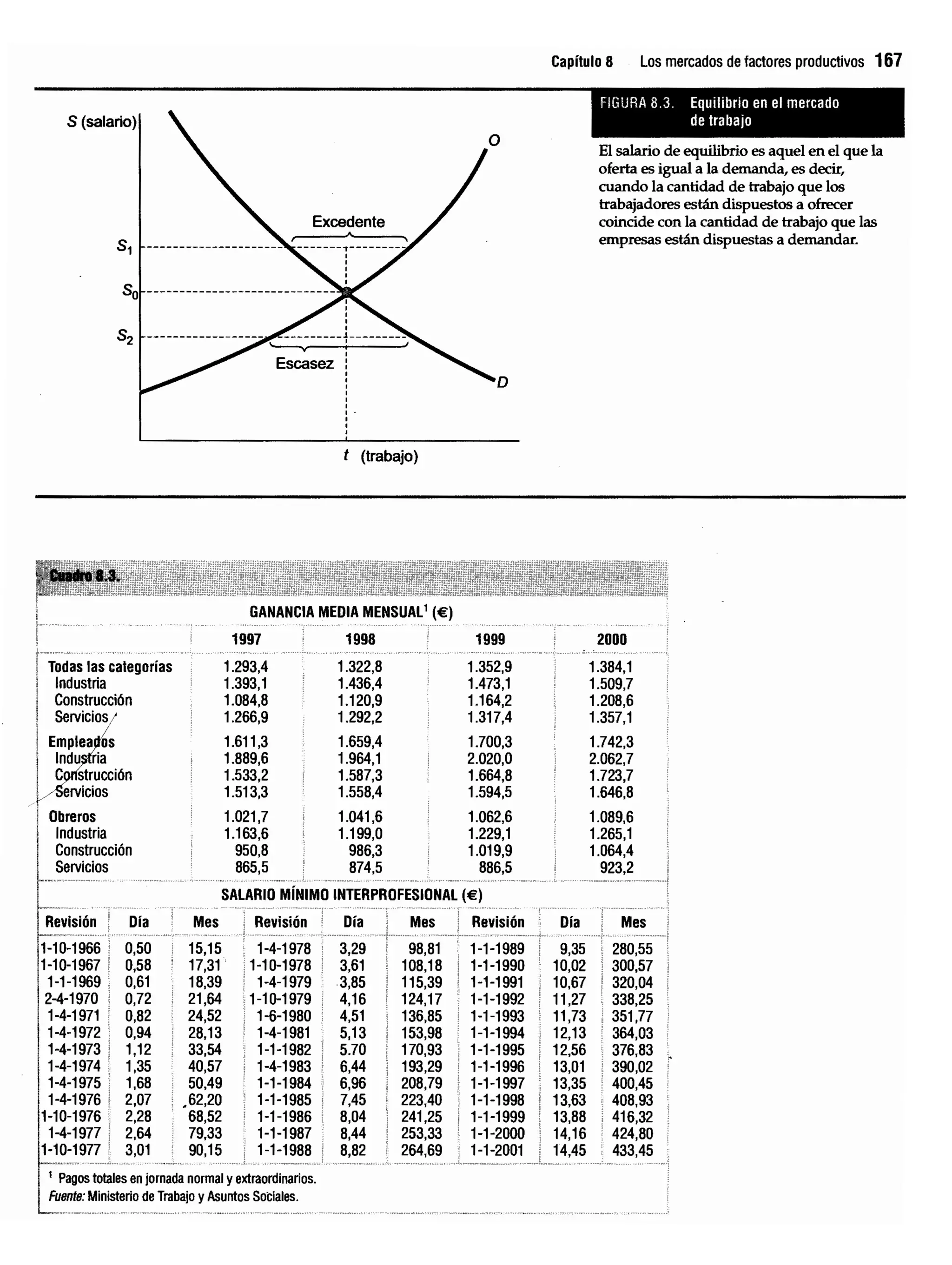 Introduccion economiaturismo