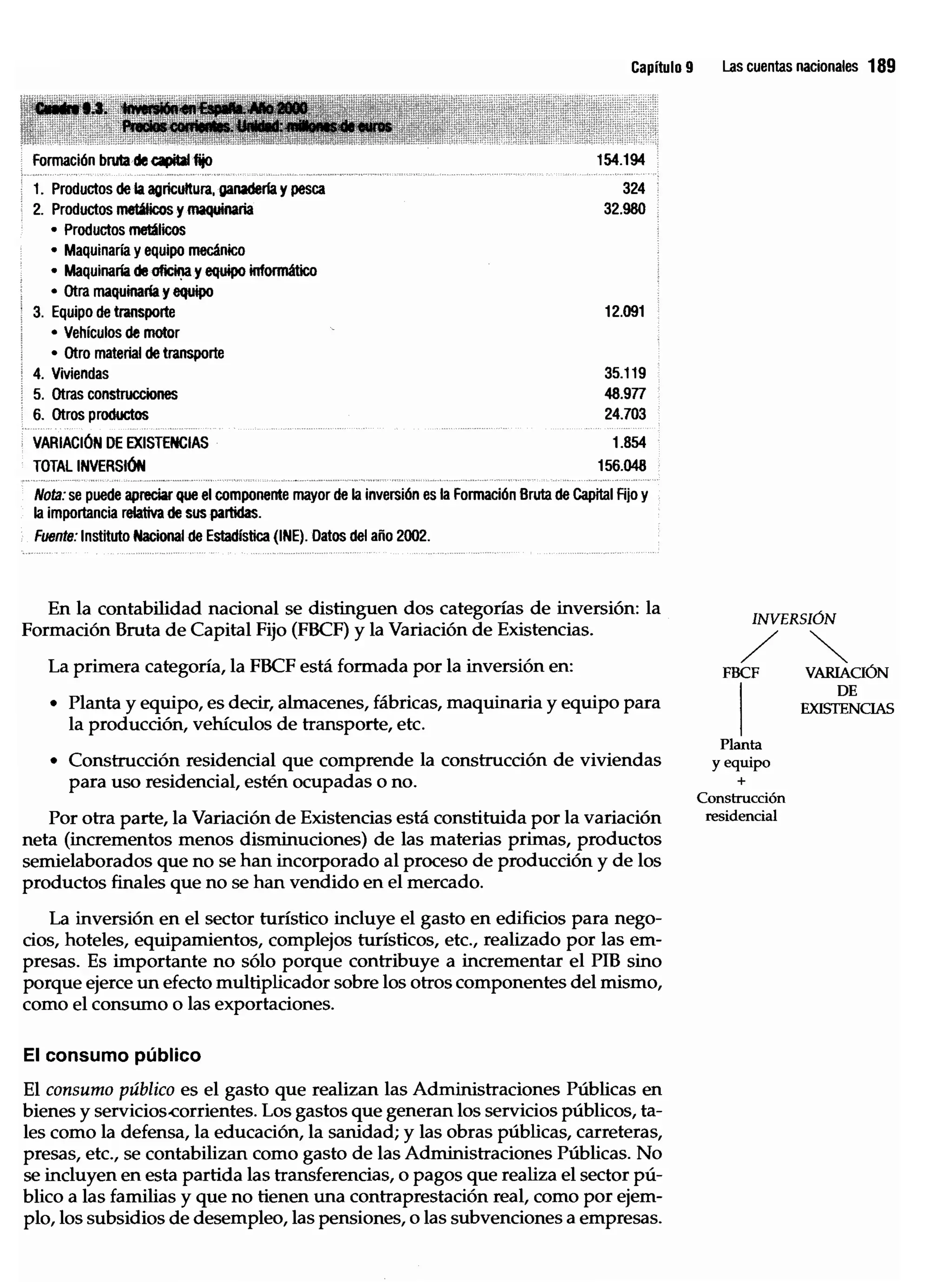 Introduccion economiaturismo