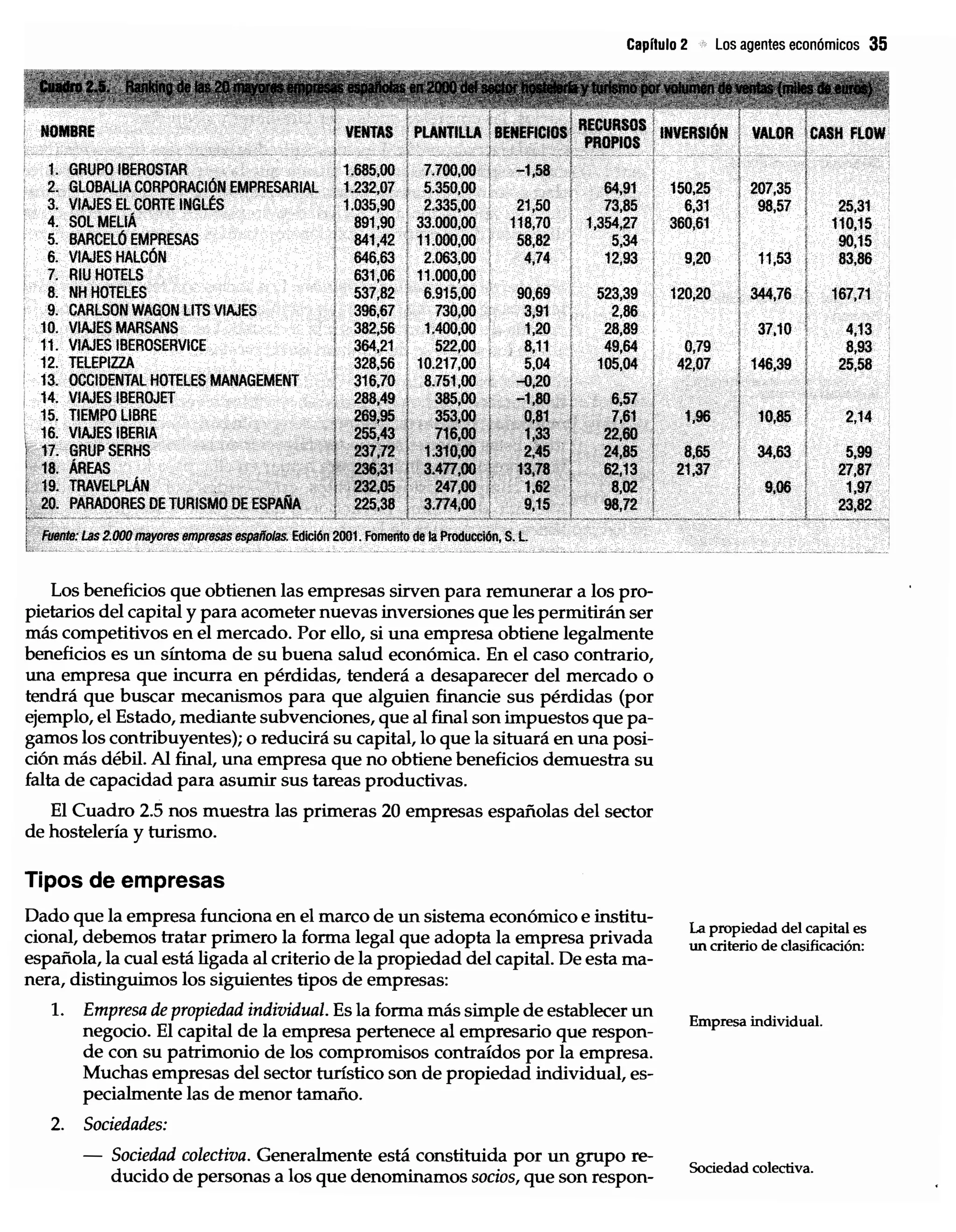Introduccion economiaturismo