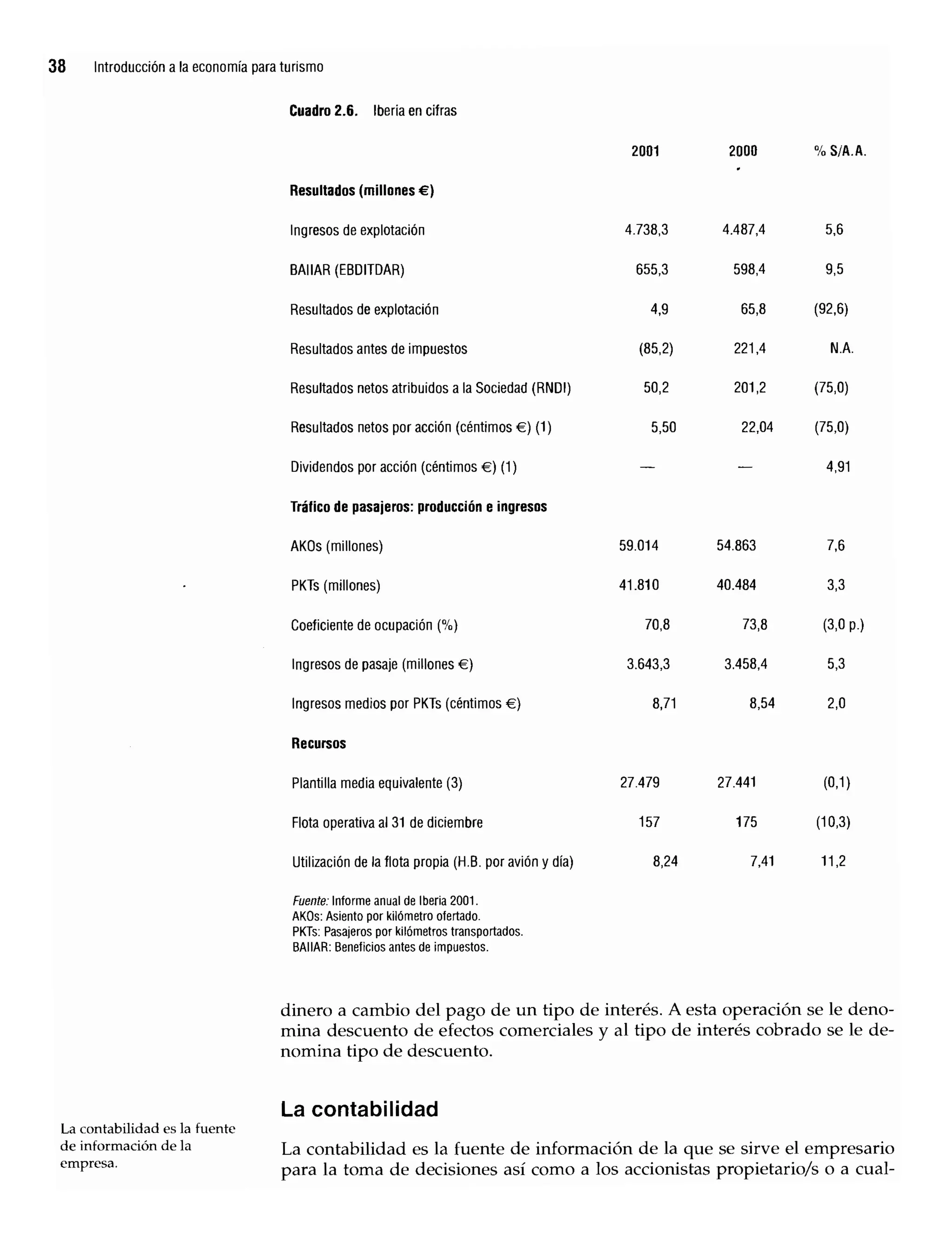 Introduccion economiaturismo