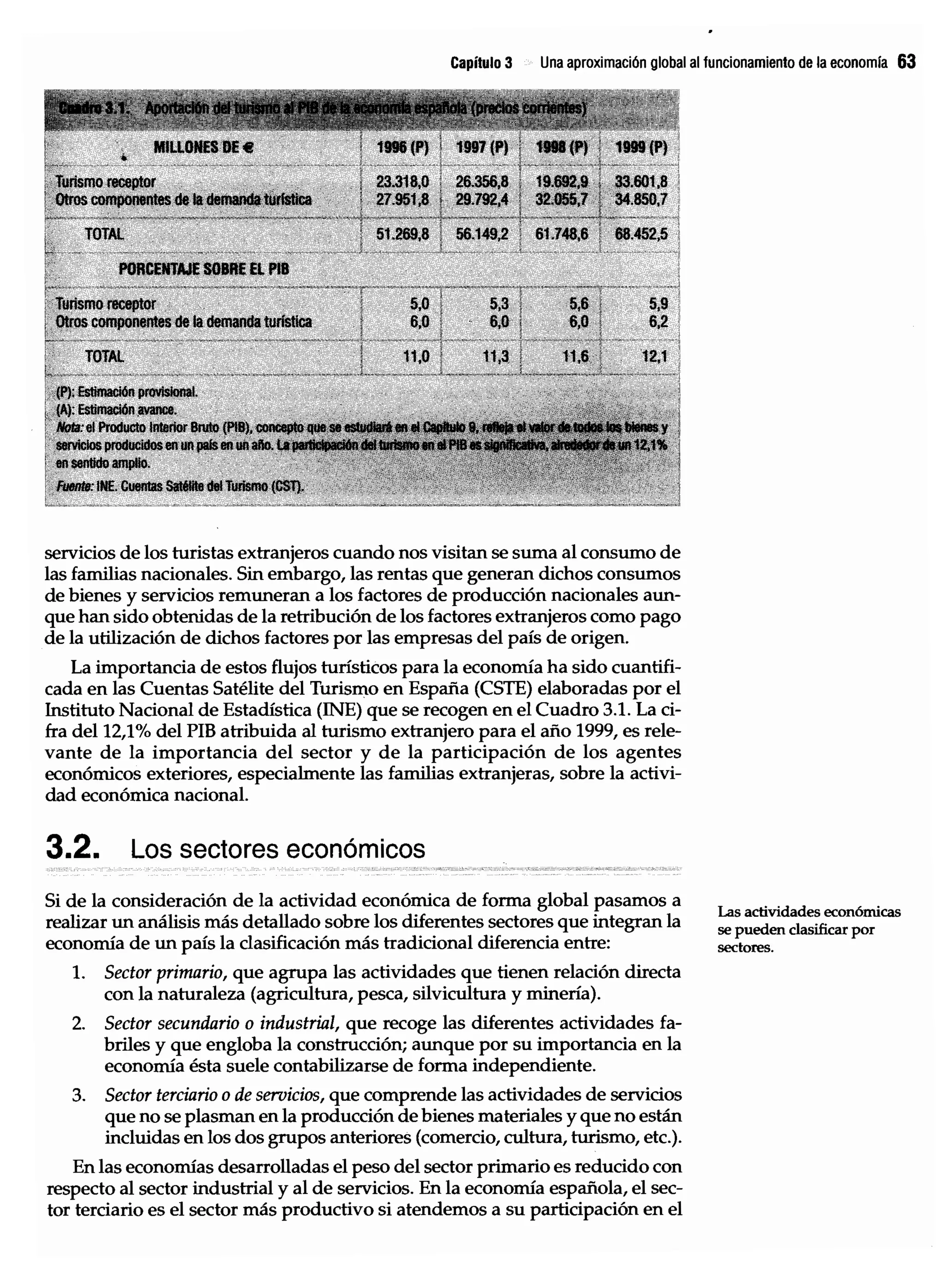 Introduccion economiaturismo