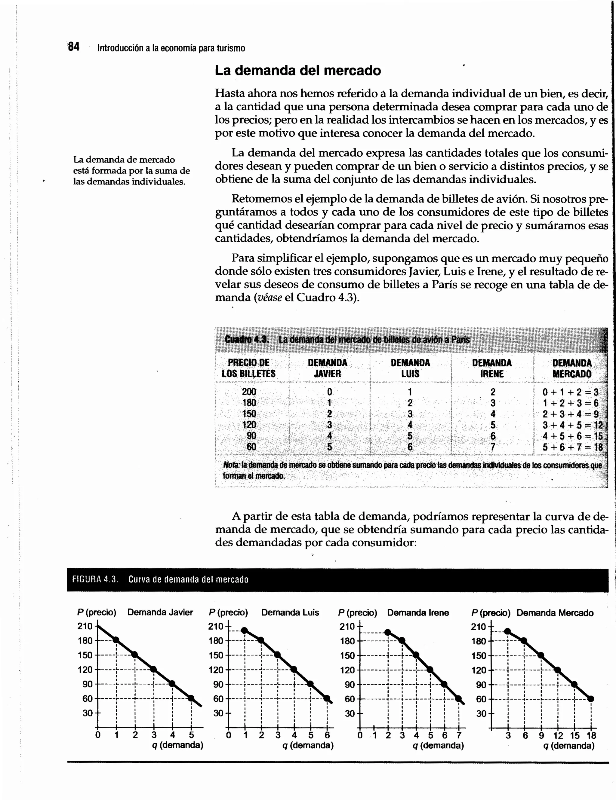Introduccion economiaturismo