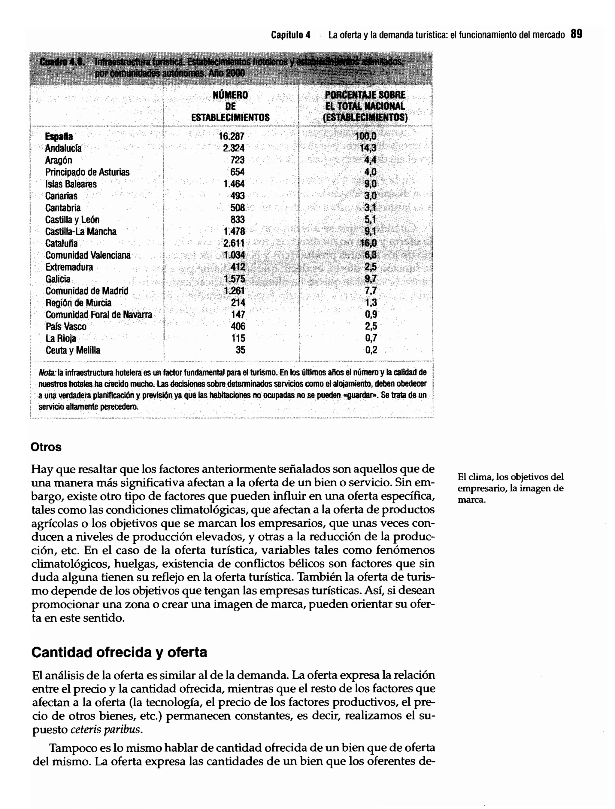 Introduccion economiaturismo