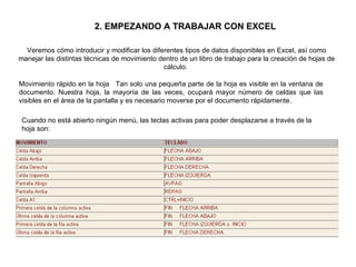 2. EMPEZANDO A TRABAJAR CON EXCEL Veremos cómo introducir y modificar los diferentes tipos de datos disponibles en Excel, así como manejar las distintas técnicas de movimiento dentro de un libro de trabajo para la creación de hojas de cálculo.  Movimiento rápido en la hoja   Tan solo una pequeña parte de la hoja es visible en la ventana de documento. Nuestra hoja, la mayoría de las veces, ocupará mayor número de celdas que las visibles en el área de la pantalla y es necesario moverse por el documento rápidamente.  Cuando no está abierto ningún menú, las teclas activas para poder desplazarse a través de la hoja son:   