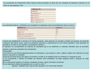 Los operadores de comparación tienen todos la misma prioridad, es decir que son resueltos de izquierda a derecha, en el orden en que aparecen. Son:   Los operadores lógicos y aritméticos son resueltos en el siguiente orden de prioridad (de mayor a menor):   Cuando hay multiplicación y división en la misma expresión, cada operación es resuelta a medida que aparece, de izquierda a derecha. Del mismo modo, cuando se presentan adiciones y sustracciones en una misma expresión, cada operación es resuelta en el orden en que aparece, de izquierda a derecha.  El operador de concatenación de cadenas de caracteres (&) no es realmente un operador aritmético pero es prioritario respecto a todos los operadores de comparación.   FUNCIONES  Una función es una fórmula especial escrita con anticipación y que acepta un valor o valores, realiza unos cálculos con esos valores y devuelve un resultado.  Todas las funciones tienen que seguir una sintaxis y si ésta no se respeta Excel nos mostrará un mensaje de error.  1)  Los argumentos o valores de entrada van siempre entre paréntesis. No dejes espacios antes o después de cada paréntesis.  2)  Los argumentos pueden ser valores constantes (número o texto), fórmulas o funciones.  3)  Los argumentos deben de separarse por un punto y coma ";".  Ejemplo: =SUMA(A1:B3)  esta función equivale a =A1+A2+A3+B1+B2+B3  