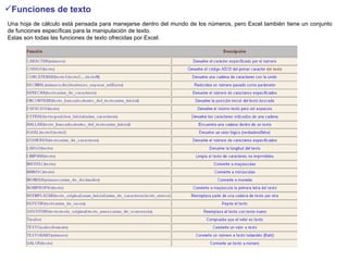Funciones de texto   Una hoja de cálculo está pensada para manejarse dentro del mundo de los números, pero Excel también tiene un conjunto de funciones específicas para la manipulación de texto.  Estas son todas las funciones de texto ofrecidas por Excel.  