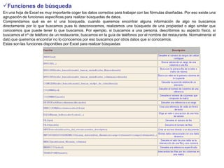 Funciones de búsqueda   En una hoja de Excel es muy importante coger los datos correctos para trabajar con las fórmulas diseñadas. Por eso existe una agrupación de funciones específicas para realizar búsquedas de datos.  Comprendamos qué es en sí una búsqueda, cuando queremos encontrar alguna información de algo no buscamos directamente por lo que buscamos pues lo desconocemos, realizamos una búsqueda de una propiedad o algo similar que conocemos que puede tener lo que buscamos. Por ejemplo, si buscamos a una persona, describimos su aspecto físico, si buscamos el nº de teléfono de un restaurante, buscamos en la guía de teléfonos por el nombre del restaurante. Normalmente el dato que queremos encontrar no lo conocemos por eso buscamos por otros datos que sí conocemos. Estas son las funciones disponibles por Excel para realizar búsquedas: 